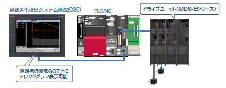 絶縁劣化検出機能