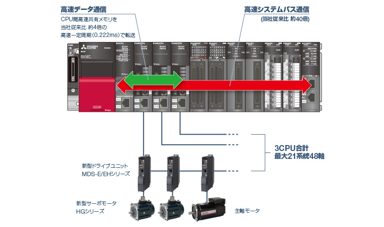 C80シリーズは、お客様のタクトタイムの短縮を実現し、生産性の向上を支援します