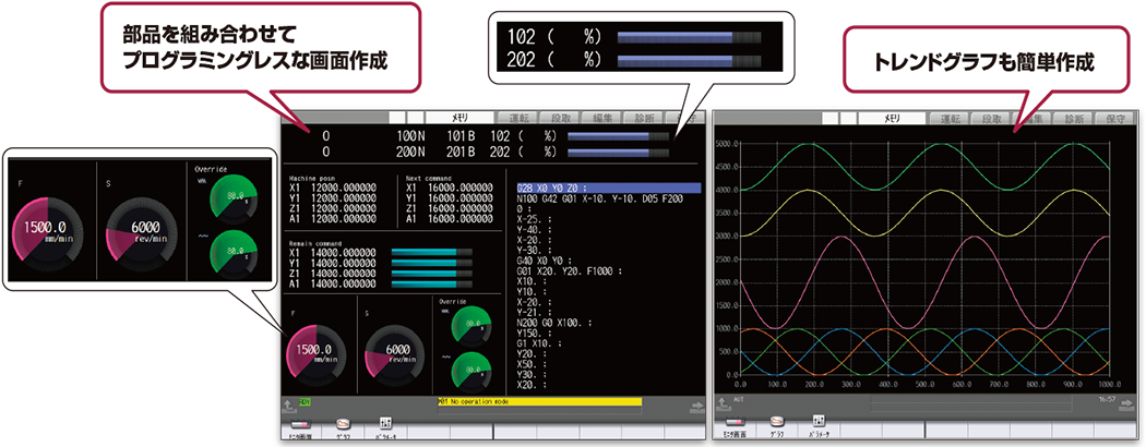 部品を組み合わせてプログラミングレスな画面作成/トレンドグラフも簡単作成