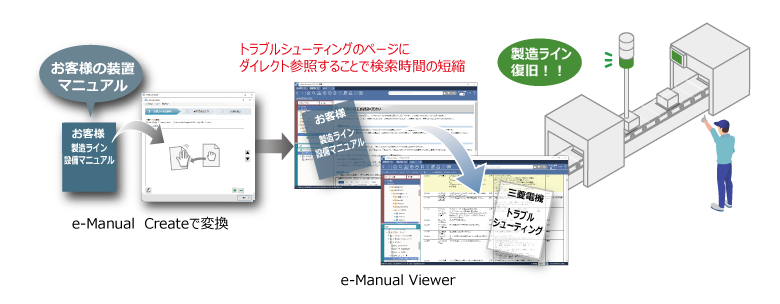 After、FA機器マニュアルのトラブルシューティングへのダイレクト参照