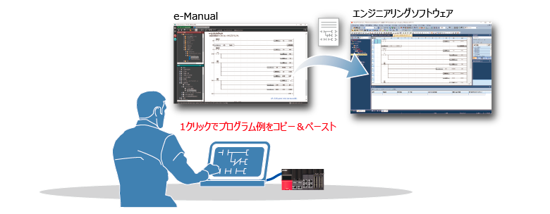 After、マニュアルに記載されたプログラム例をエンジニアリングソフトウェアにコピー&ペーストで簡単
