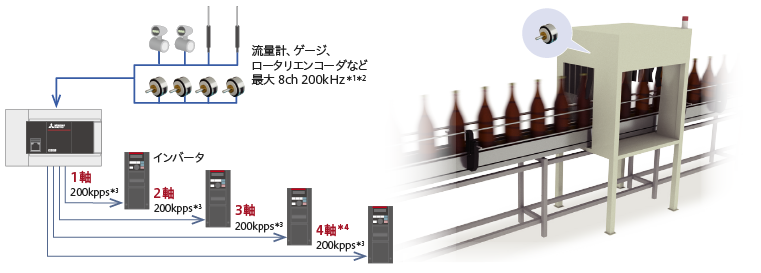 FX5U CPUユニット内蔵アナログ制御(内蔵アナログ機能)