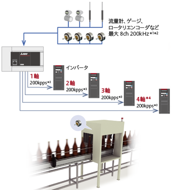 FX5U CPUユニット内蔵アナログ制御(内蔵アナログ機能)