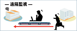 02遠隔地でも設備の状況をモニタしたい