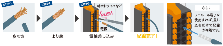 スプリングクランプ端子台採用で3ステップで配線完了!