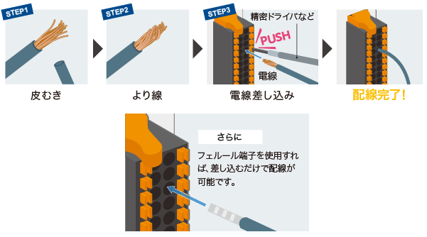 スプリングクランプ端子台採用で3ステップで配線完了!