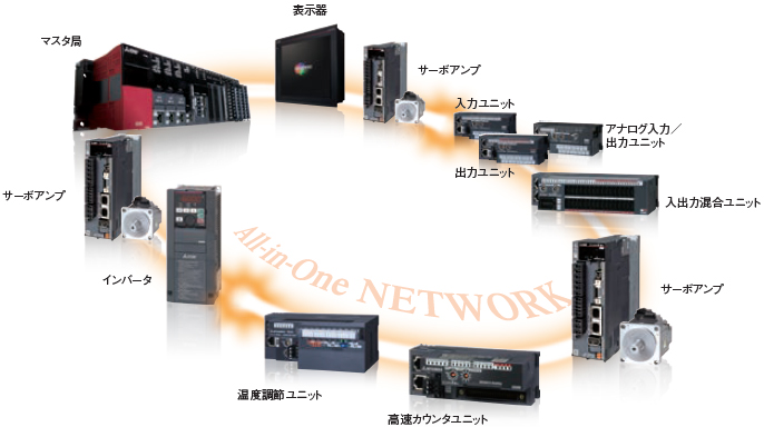 ll in One ネットワーク