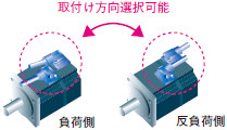 ケーブル引出し方向