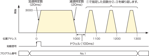 動作例グラフ