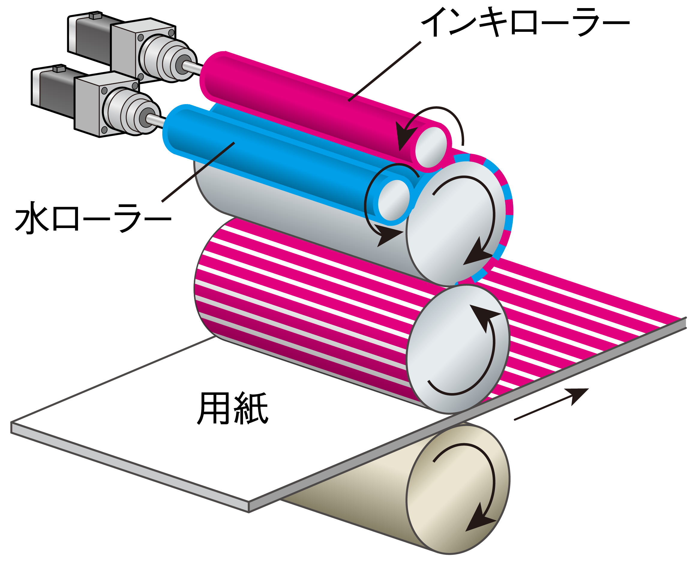 印刷機械