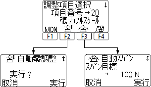 ファンクションキーによる切替え