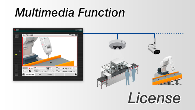 マルチメディア機能ライセンス
