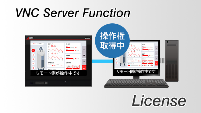 GOT3000用 VNCサーバ機能ライセンス