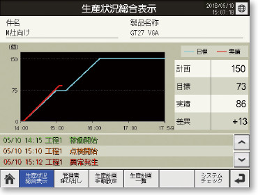 生産状況総合表示画面