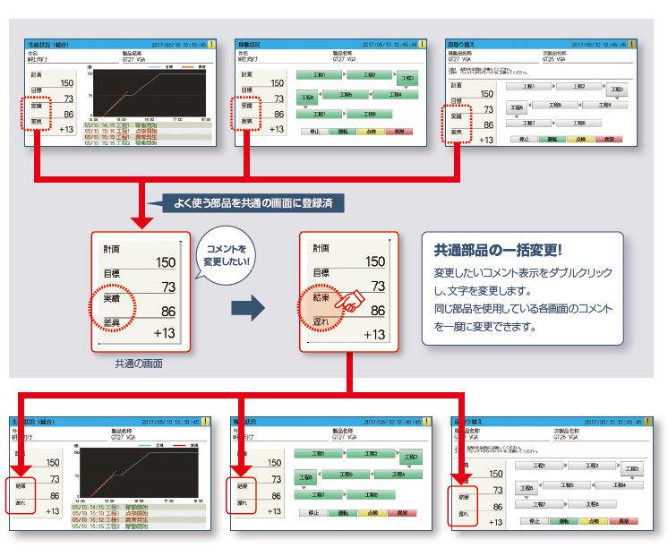 テンプレート画面の一括変更が簡単!