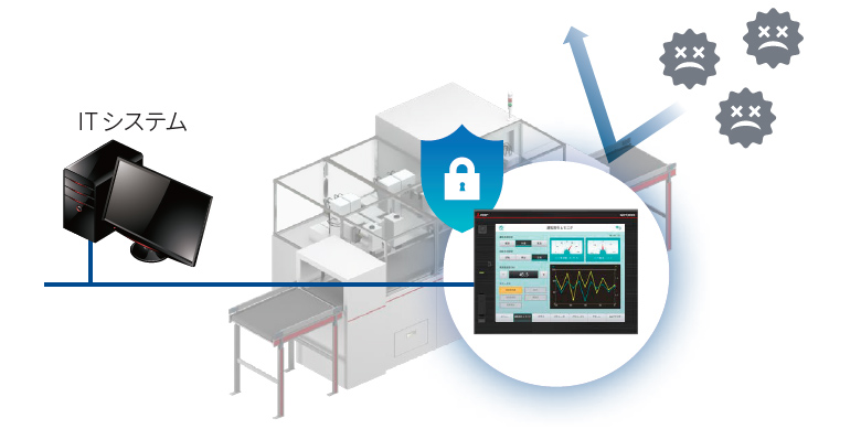 装置のセキュリティを強化