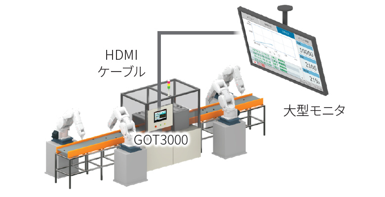 オプションユニット不要で映像出力できる