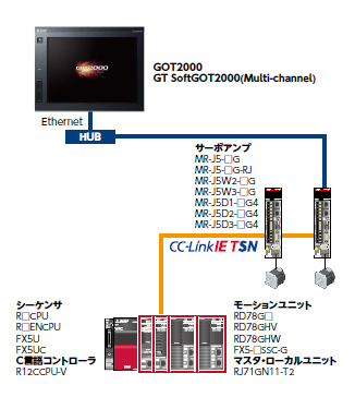 J5-CASE2