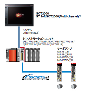 J5-CASE4