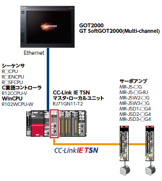 J5-CASE6