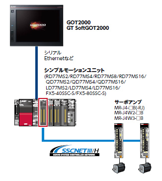 J4-CASE2