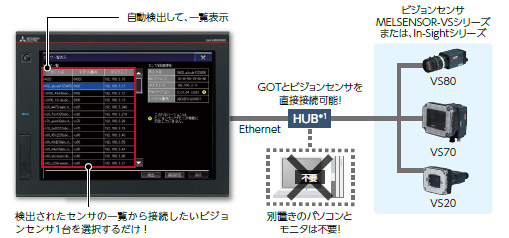 GOTなら解決できます！