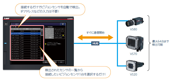 モニタ対象のビジョンセンサと簡単に接続できる！
