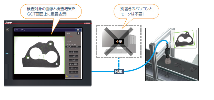 ビジョンセンサ用のパソコンとモニタが不要！