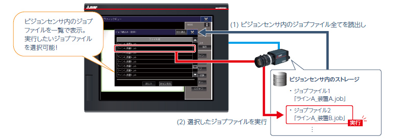 ワークに合わせてジョブファイルを変更し、実行できる！