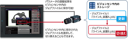 GOTでビジョンセンサをセットアップ