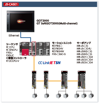 J5-CASE1
