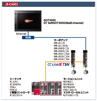 J5-CASE2