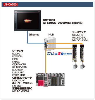 J5-CASE3