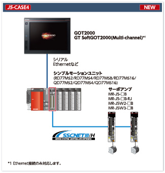 J5-CASE4