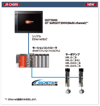 J5-CASE5