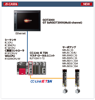 J5-CASE6