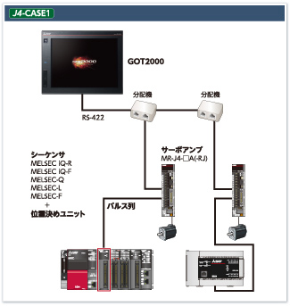 J4-CASE1