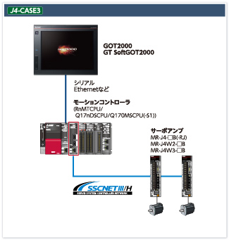 J4-CASE3