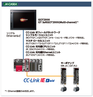 J4-CASE4