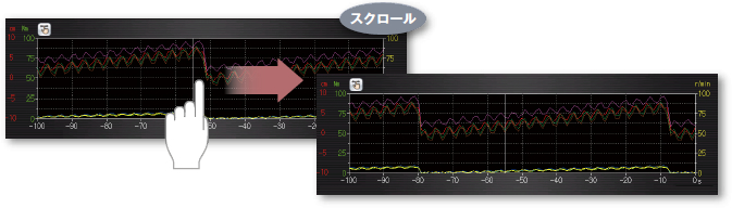 オブジェクトジェスチャ