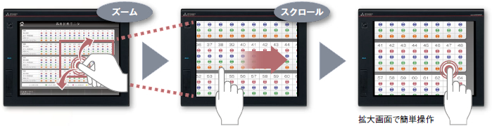 画面ジェスチャ