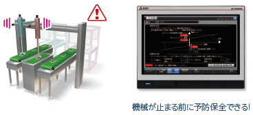 サーボシステムの予防保全を支援!
