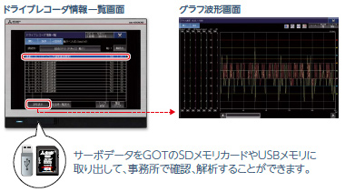 システムトラブルの原因究明に活躍!