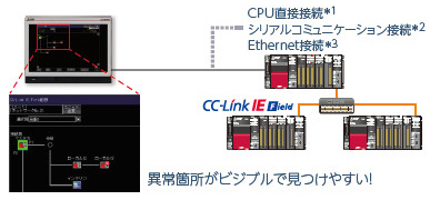 異常箇所がビジブルで見つけやすい!
