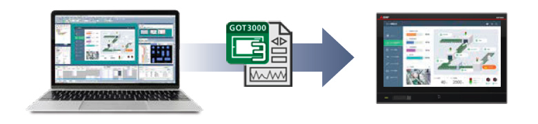 転送時間比較(USB Type-C経由)