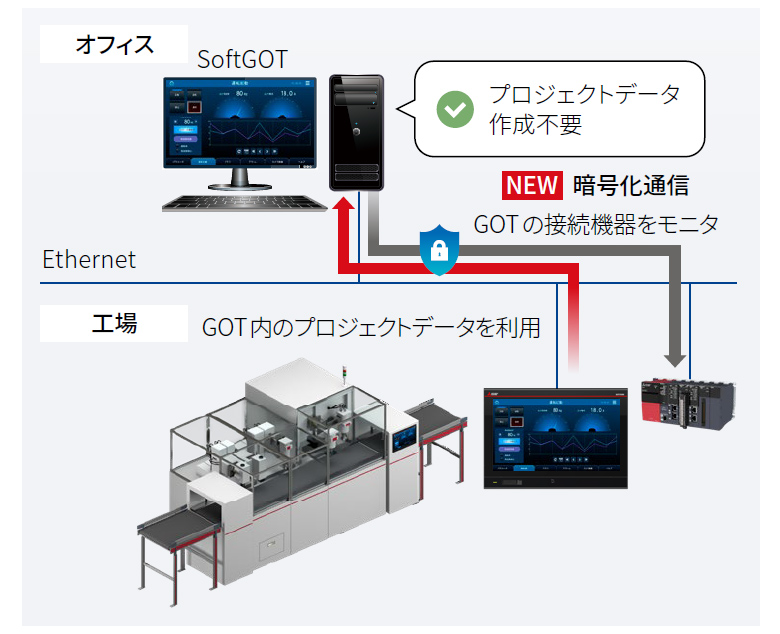 SoftGOT-GOTリンク機能