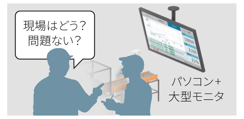 大画面で見える化