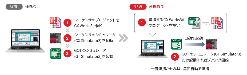 シミュレータ(GT Simulator3)