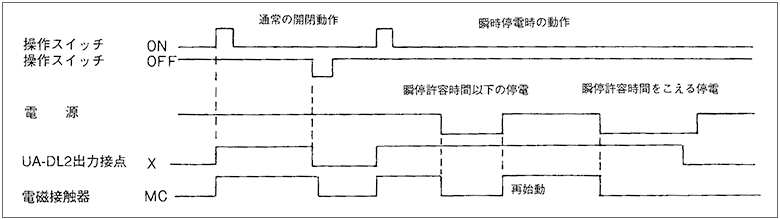 瞬停時の動作