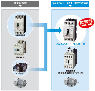 マニュアルモータスタータとは?
